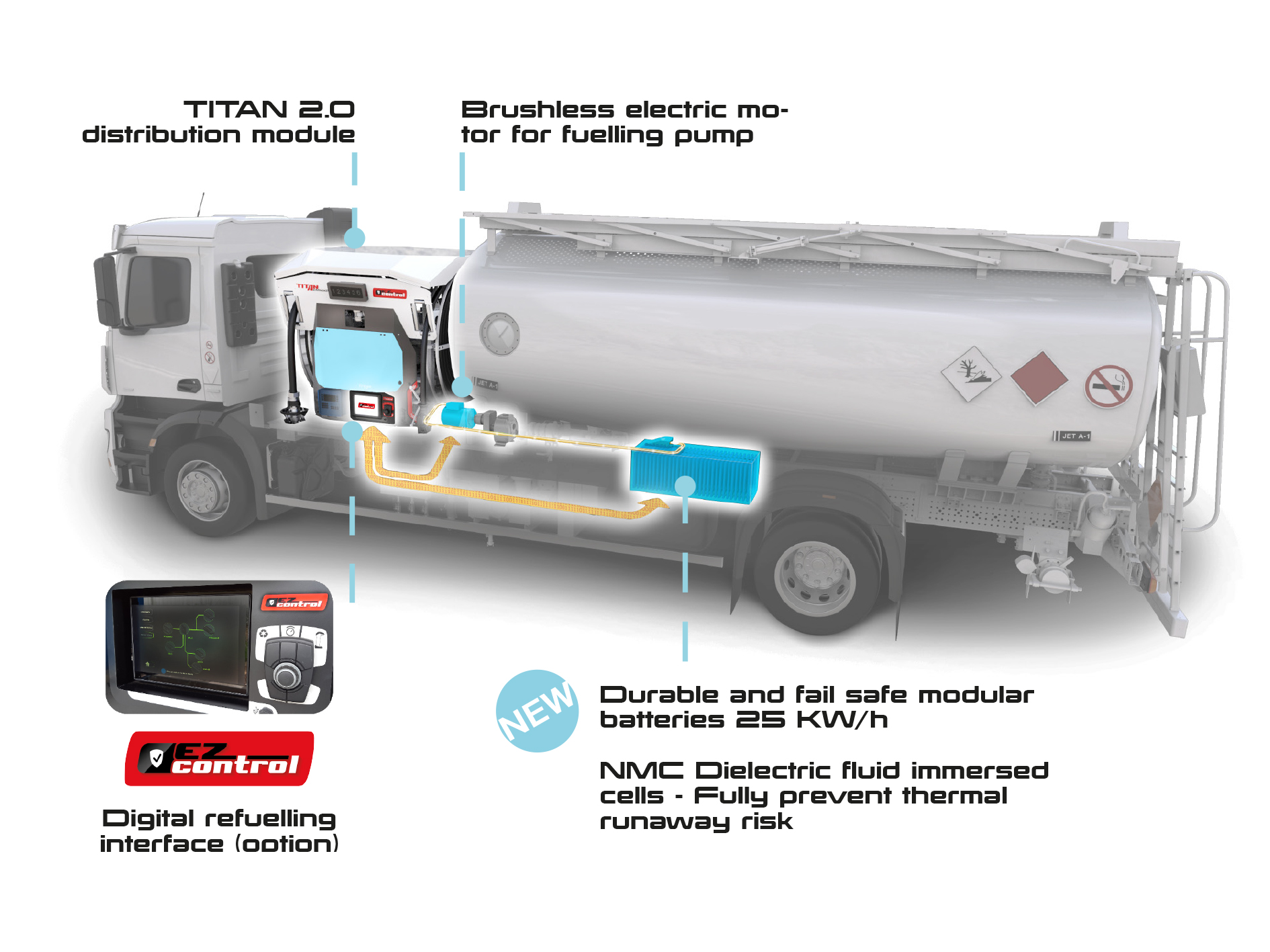 visuel ez flow V2 - en